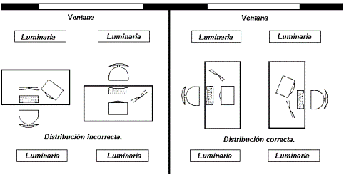 Colocación de mesas de trabajo frente a ventanas.INSST.