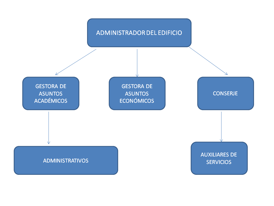 Organigrama  ULPGC - Universidad de Las Palmas de Gran 