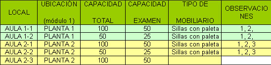 Reserva Edificio de Informática y Matemáticas