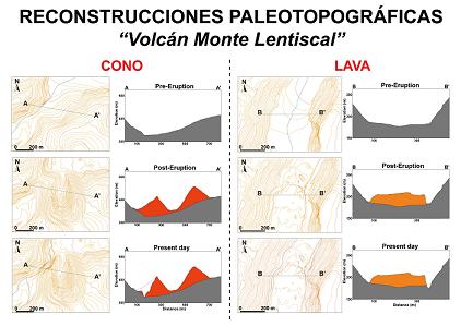 Reconstrucciones del terreno elaboradas por el Grupo de Investigación GEOVOL