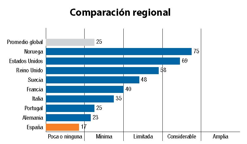 Una de las estadísticas que incorpora el informe