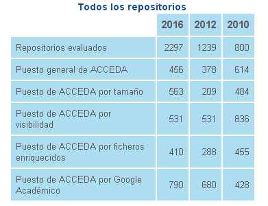 Todos los repositorios