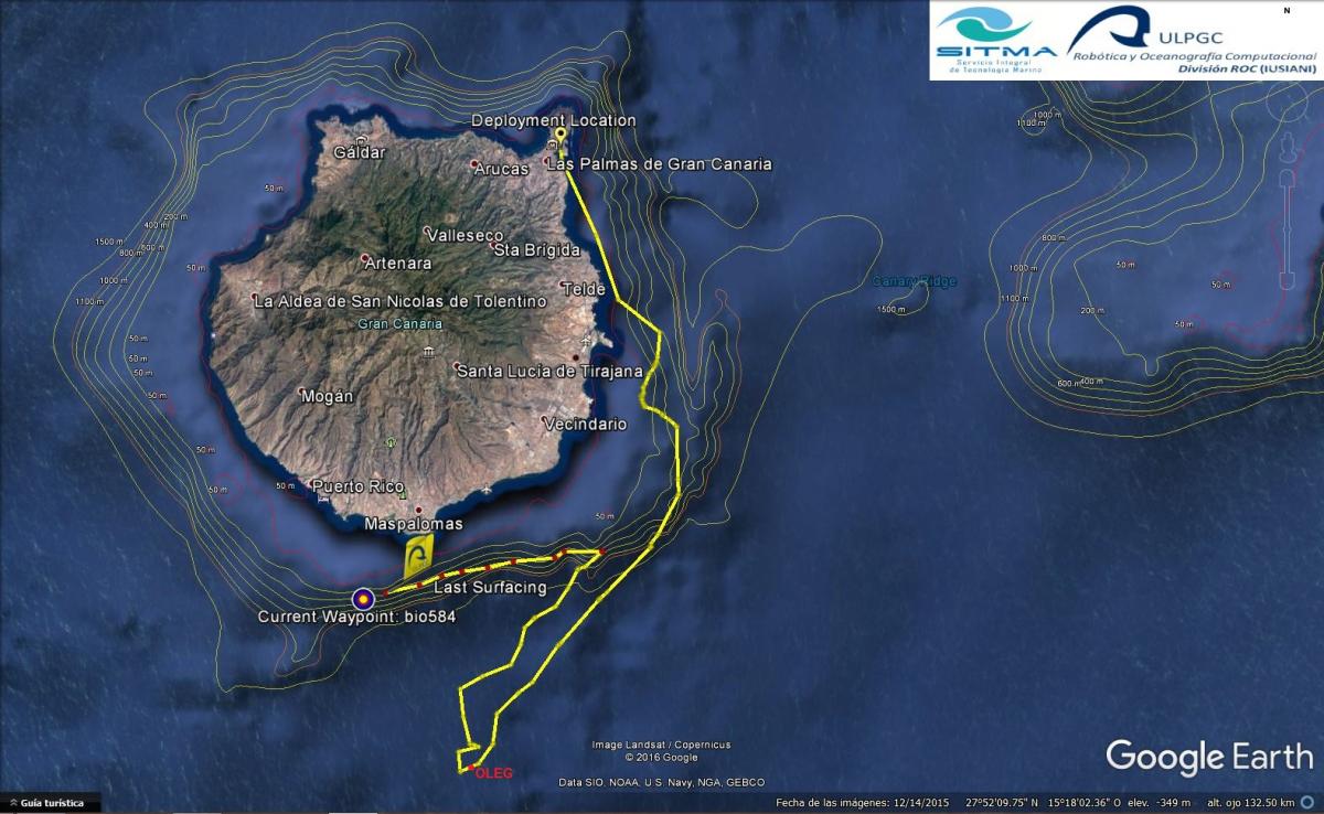 Recorrido del glider Bio