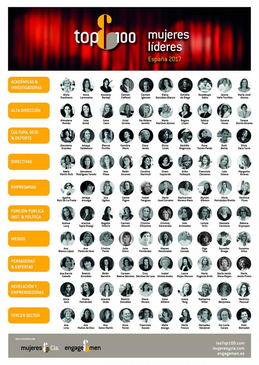 Relación de las Top 100 Mujeres Líderes en España