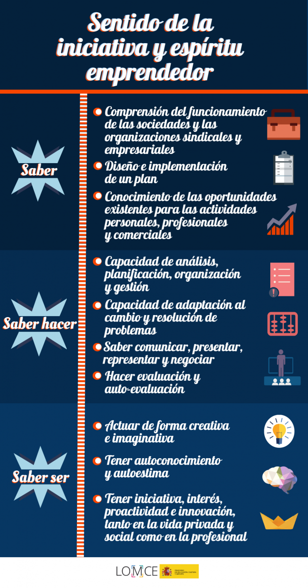 Cartel promocional del proyecto, dirigido a alumnos de Secundaria