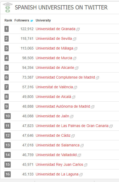 Detalle de los primeros puestos del ranking